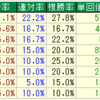 【GⅠ予想】有馬記念の予想