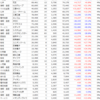 2024年3月1週のミニ株