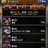 【DQMSL】超オムドで環境激変！マスターズGPで評価が上がった・下がったモンスターまとめ