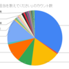 Aぇ! groupに愛をこめて花束を