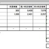 水曜日：成行で対応