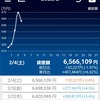 レバレッジ投資生活　3年１週―悪役令嬢は節分天井で踊るのか？―