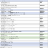 2016年の観劇事情振り返り