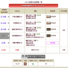 豊臣家防衛戦2日目～スキル合成してました！