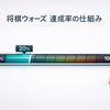 将棋ウォーズの達成率の仕組みを解説｜0％から上がらない理由とレーティングの関係