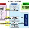 食品中の残留農薬等について。