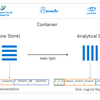 Azure Synapse Link for Azure Cosmos DB を試してみた