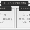 アドネットワーク、アドエクスチェンジ、DSP、SSPの仕組み