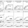 『経済ってそういうことだったのか会議』　第3章　税金の話