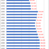 Changes in Population of Yamanashi Prefecture, 1920-2015