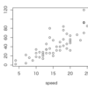 信頼区間の意味と、Rのpredict()関数の使い方の注意点