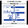 薬は日銀円安介入と同じ。。