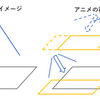 このブログは何をするところなのか？ これまでのまとめ