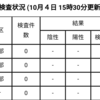 新型コロナ対策も、新築アパートも・・・！鳥取大学生の住まいのことなら、エル・オフィス　２０２０年１０月５日！