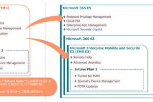 2026年7月開始！Intune Suite限定機能がMicrosoft 365 E3/E5でも利用可能に