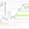 20230621 USDJPY シナリオ