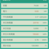 2018年1月太陽光発電の実績報告