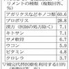 漢方・健康食品