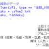 農林水産物合計と上位20品目のデータ分析６ - R言語で散布図を作成する。