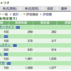 個別株と僕の近況報告