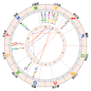 新月 満月 カテゴリーの記事一覧 星でサポート 星がサポート 星でつながる Hosi Sapo