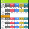 キングカップ児島5日目〜4R予想〜