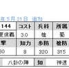 SP単騎限定　No.1144　UC夏侯覇