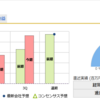 本決算で注目している3社と注目ポイント(´･ェ･｀)