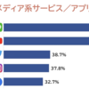 【Ec事業者のSNS活用】主要SNSごとの特徴