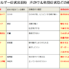 『食物アレルギー症状出現時　声かけ＆他覚症状の確認』