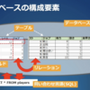 SQLとデータベースの初心者向け・SQLの問題集があるサイト5選