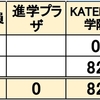  2025年 山形県公立中高一貫校 塾 合格実績 進学プラザ KATEKYO学院 進研ゼミ Z会 東桜学館 致道館