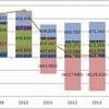 2013年の我が家のエネルギーの状況