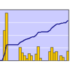 2010年7月のまとめ