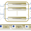 Amazon Elastic Transcoderを使ってみた