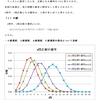 確率の理解（２項分布）・問題１の解