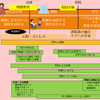 先天性心疾患児の親の心理・行動傾向のメタ分析