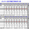 ラウンド（Ｈ２３　８／１３－１）～９４～