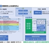 「感謝と貢献」稽古第３０８日