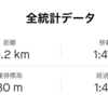 1週間160kmチャレンジがスタートした。。