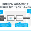 国産RPA WinActor で CData ODBC Driverを使う方法：Salesforce のデータを元にメール通知を行う