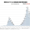 新型肺炎の流行について（３８）