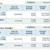 資産公開(2018.1)1週目