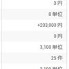 FX結果（報告のみ）　1/4