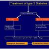 TYPE 2 DIABETES TREATMENT