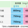 骨密度を測ってみた結果