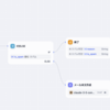 kintoneにDifyによるLLMワークフローを組み込む〜クラウドデータベースをAI化しよう！〜