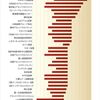 質素な食事を食べながら各社が出した日経平均株価の見通しについて再度考えてみた