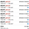 損切り設定を小さくしすぎた影響 2019/05/31の収益