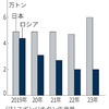 再びチタン(´･ェ･｀)
